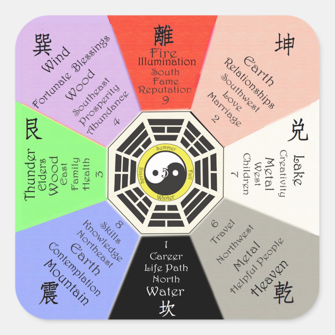 Feng Shui Bagua Square Sticker | Zazzle