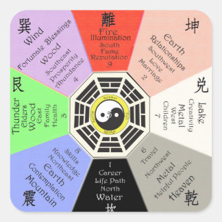 Feng Shui Bagua Square Sticker