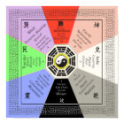 Feng Shui Bagua with Correspondences Full Color