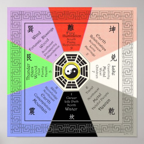 Feng Shui Bagua with Correspondences Full Color Poster