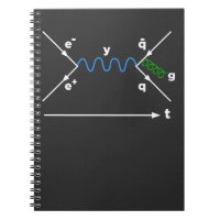 Feynman Diagram Physics Equation science physicist