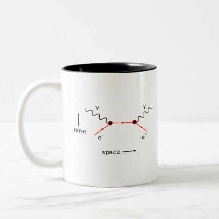 Feynman Diagram Physics Two-tone Coffee Mug