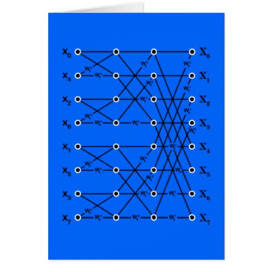 FFT Flowgraph Cards (Front)
