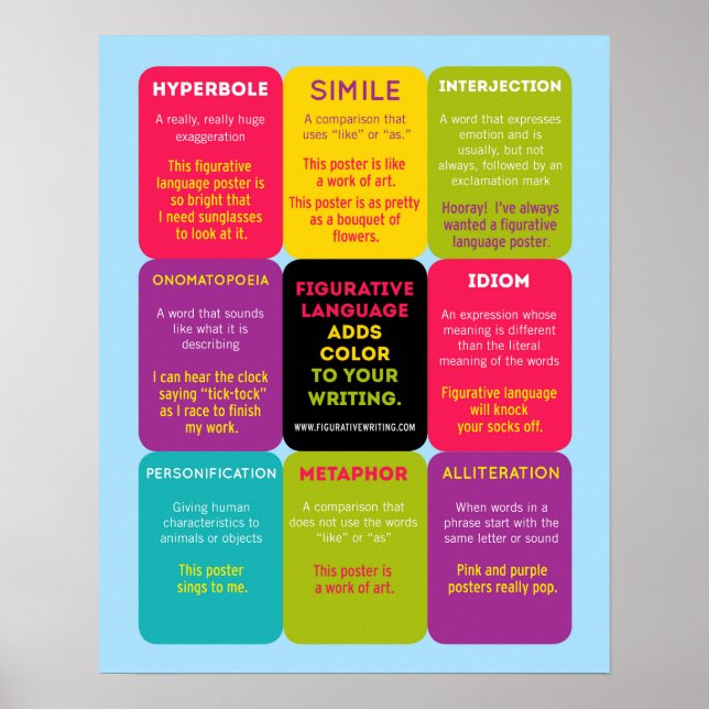 Figurative Language Infographic Poster (Front)