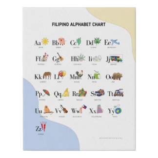 Filipino Alphabet Chart Faux Canvas Print