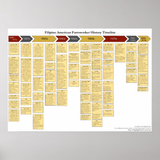 Filipino American Farmworker History Timeline Poster