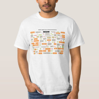 Filmmaking Jobs Flowchart T-Shirt