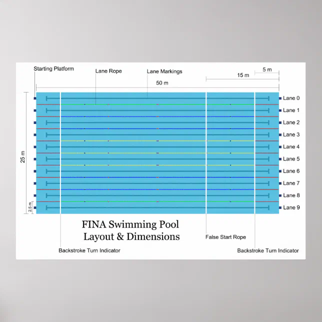FINA Long Course Swimming Pool Standard Chart Zazzle FINA Long Course Swimming Pool Standard Chart Zazzle