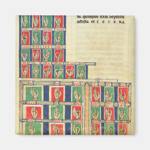 Finger counting from 1 to 20000 magnet