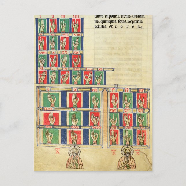 Finger counting from 1 to 20000 postcard (Front)