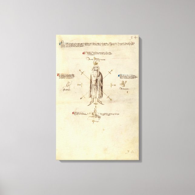 Fiore dei Liberi's Segno on Canvas (Front)