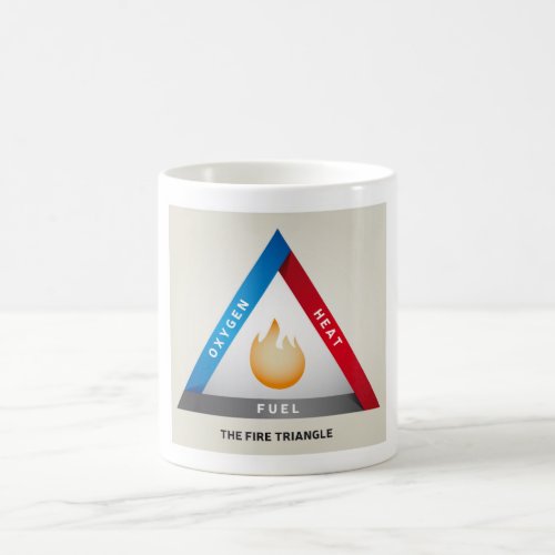 Fire Triangle Illustration Chemical Reaction Model Coffee Mug