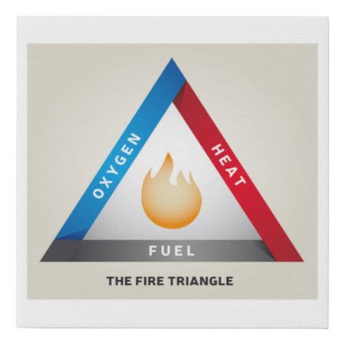 Fire Triangle Illustration Chemical Reaction Model Faux Canvas Print