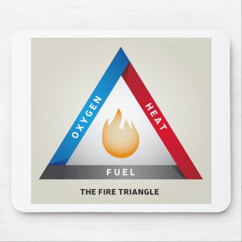 Fire Triangle Illustration Chemical Reaction Model Mouse Pad