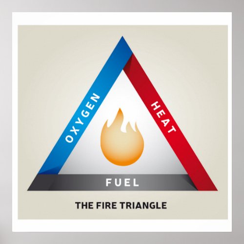 Fire Triangle Illustration Chemical Reaction Model Poster