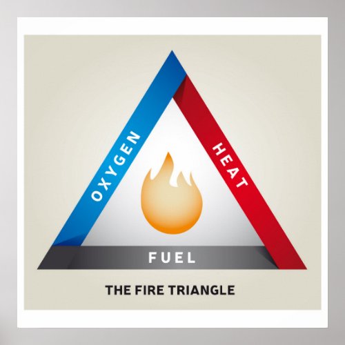 Fire Triangle Illustration Chemical Reaction Model Poster