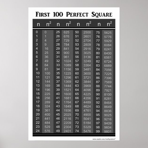 Chart Of Perfect Squares 1 100