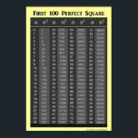 First 100 Perfect Squares Chart<br><div class="desc">The first 100 perfect square chart.</div>