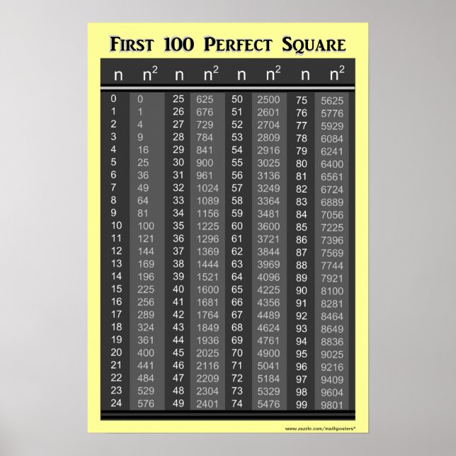 First 100 Perfect Squares Chart (Front)