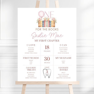 First Birthday Milestone Sign: Editable Foam Board