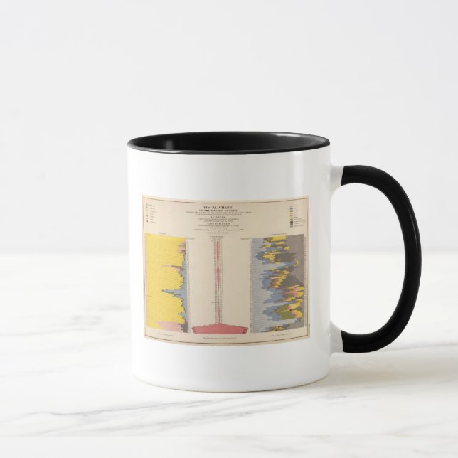 Fiscal Chart, Statistical US Lithograph Mug (Right)