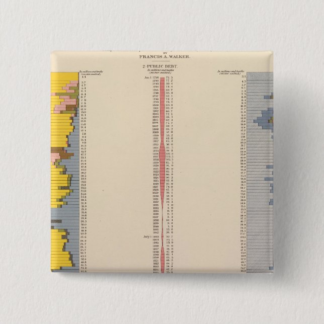 Fiscal Chart, Statistical US Lithograph Pinback Button (Front)