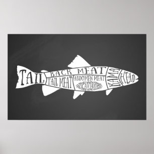 fish fishmonger seafood caviar butcher meat cuts poster