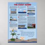 &quot;five Awesome Facts About The Coast Guard&quot; Poster at Zazzle