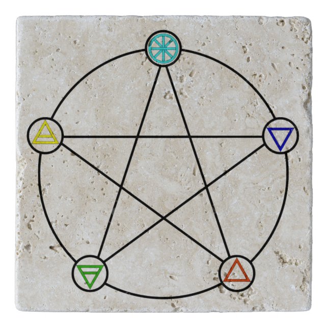 Five Elements Pentacle Trivet (Front)