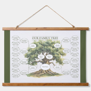 Five Generation Family Tree Ancestry Geneology Hanging Tapestry