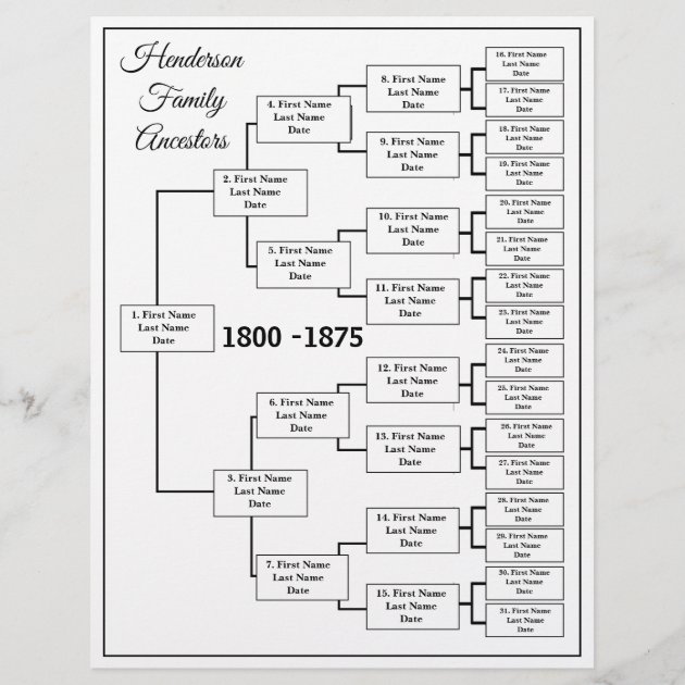 15 Generation Genealogy Chart