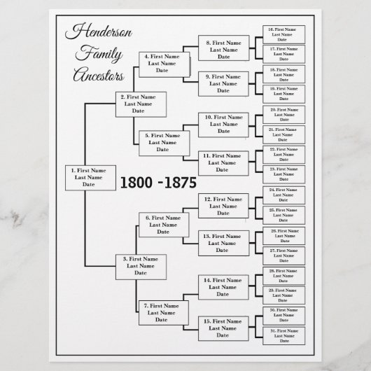 Five Generation Genealogy Chart (Front)