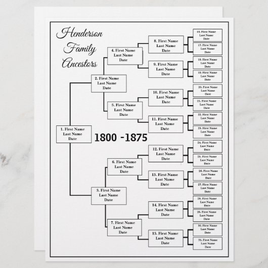 Five Generation Genealogy Chart (Front/Back)