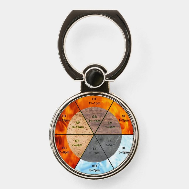 Five Phases Wu Xing Meridian Qi Cycle Phone Ring Stand (Front)