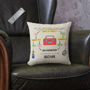 Fix Anything Flow Chart Throw Pillow