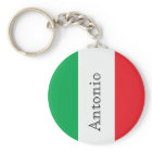 Flag of Italy name monogram