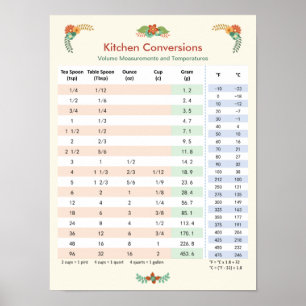 Floral Themed - Kitchen Conversion Chart
