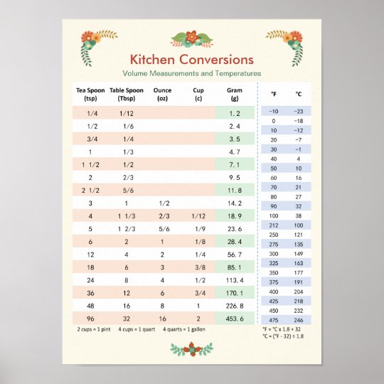 Floral Themed - Kitchen Conversion Chart | Zazzle.com