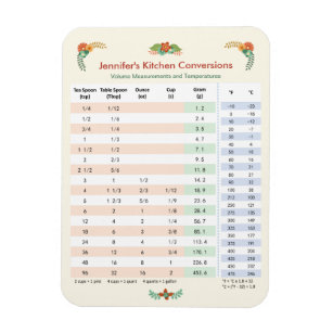 Kitchen Conversions Magnet