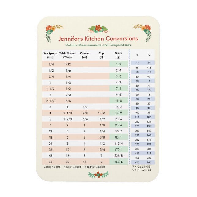 Floral Themed - Kitchen Conversion Chart Magnet (Vertical)