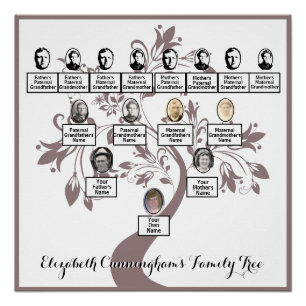 Floral Tree Plum Silhouette Family Tree Photos Poster