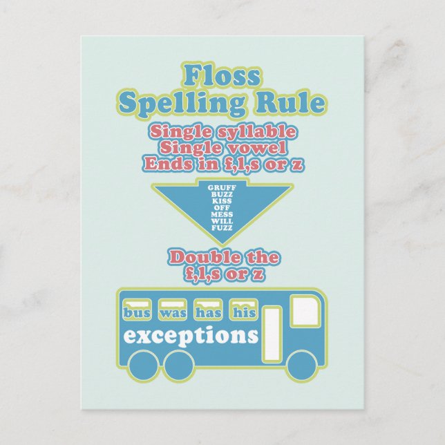 Floss Rule Phonics Learning English Language Postcard (Front)