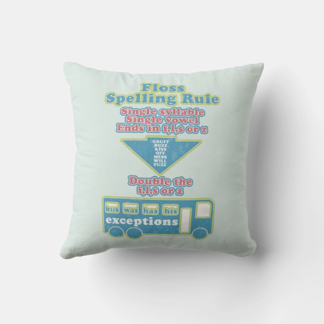Floss Rule Phonics Learning English Language Throw Pillow (Back)