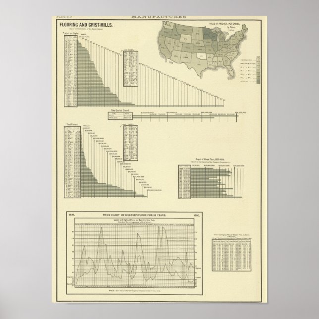 Flouring and grist mills poster (Front)