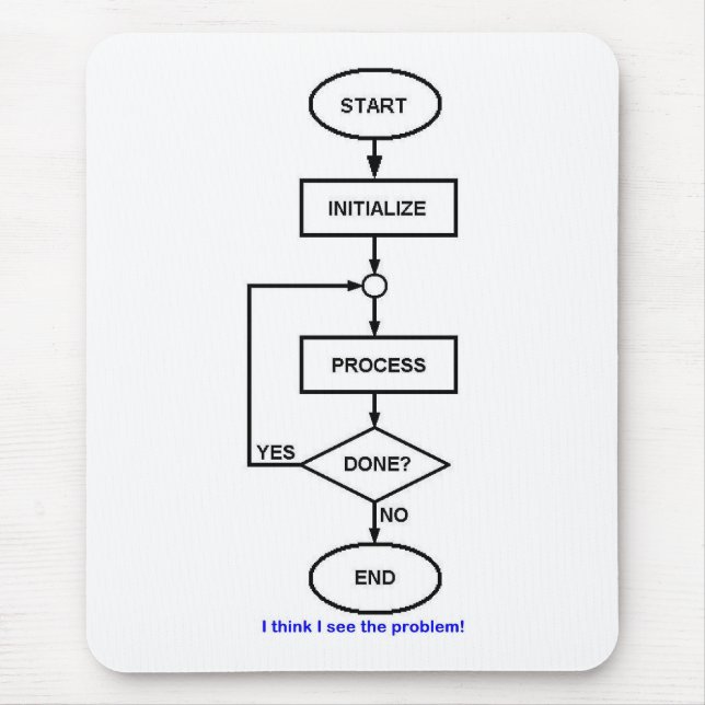 FLOW CHART MOUSE PAD (Front)