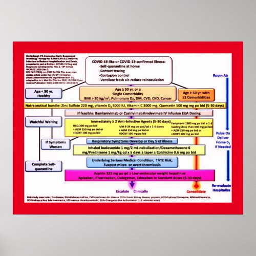 FLOWCHART Covid_19 Early Intervention Therapy Poster
