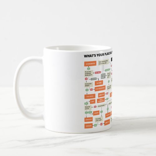 FLOWCHART Whats Your Place in the Film Industry Coffee Mug