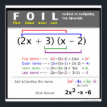 FOIL Method Math Poster<br><div class="desc">Foil Method of multiplying two binomials Math Poster for Algebra Common Core Mathematics formulas. To edit the back ground or to add/delete text,  choose customize button and find edit option For more math posters visit: www.zazzle.</div>