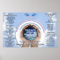 Food Awareness Chart