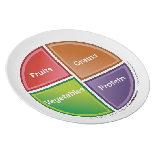 Food Group (MyPlate) plate | Zazzle.com